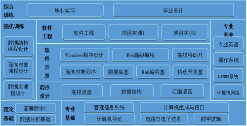 創新實現夢想 計算引領未來——計算機類專業深度巡禮